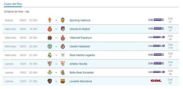 Cómo ver el Levante - FC Barcelona en el móvil, tablet o PC en directo