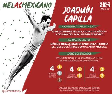 ¿Quién ganará el Grupo 7 del As Mexicano? Los 4 candidatos