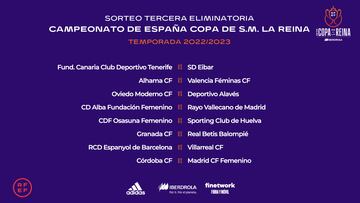 Cuadro de enfrentamientos de la Copa de la Reina.