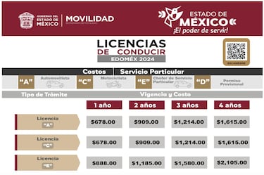 Precio licencia de conducir Edomex: cuánto cuesta, cómo sacarla y requisitos