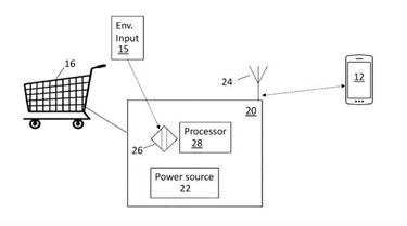 Carros de la compra autónomos que nos guían, el futuro de los supermercados