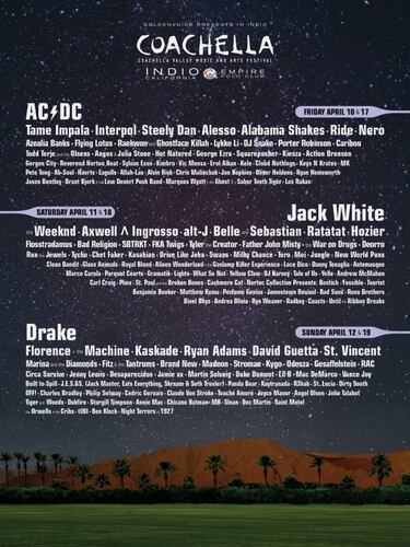 Conoce ms acerca del origen de Coachella