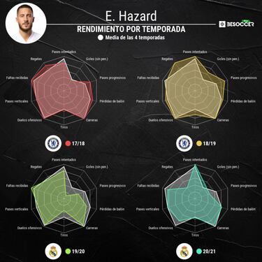 El exagente de Hazard: "No es jugador del Madrid, sino del Bar?a"