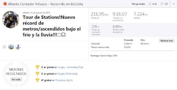 Datos de Contador en Tour of Stations publicados en su perfil de Strava.