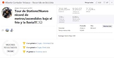 La barbaridad de Contador: 7.000 metros de ascensi車n en los Alpes