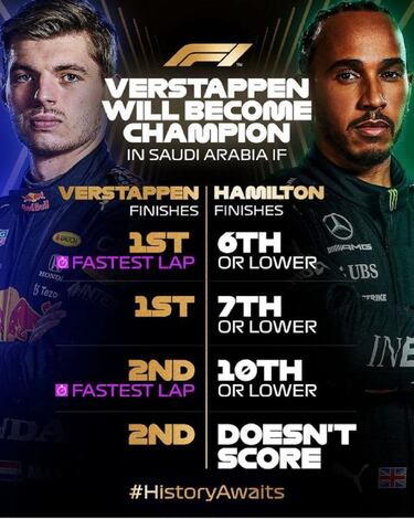 ¿Qué necesita Verstappen para ser campeón del Mundial de F1 en el GP de Arabia Saudí?