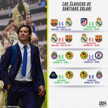 Solari se mantiene invicto en clásicos tras empate con Chivas