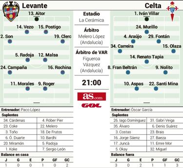 Morales y Iago Aspas miden el gol de la 'vieja escuela'