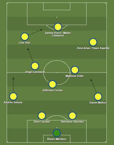 El 4-3-3 se mantiene: Así jugó Colombia ante Irak en Mestalla