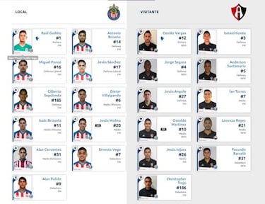 Alineación confirmada de Chivas ante Atlas en el Clásico Tapatío