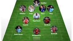 Free transfer XI: players whose contracts end in June 2017