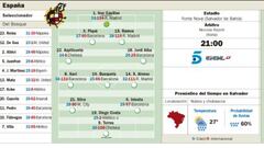 Todo empieza donde acabó