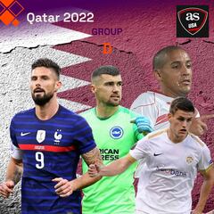 Who are the most important players in Group D at the Qatar World Cup 2022?