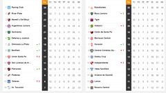 Copa Liga Profesional 2022: así queda la tabla de posiciones tras la jornada 12