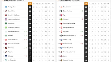 Copa Liga Profesional 2022: así queda la tabla de posiciones tras la jornada 12