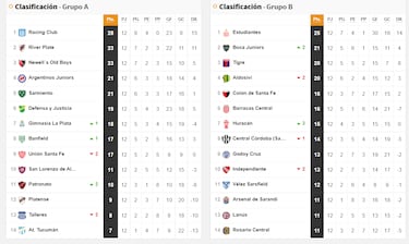 Copa Liga Profesional 2022: así queda la tabla de posiciones tras la jornada 12