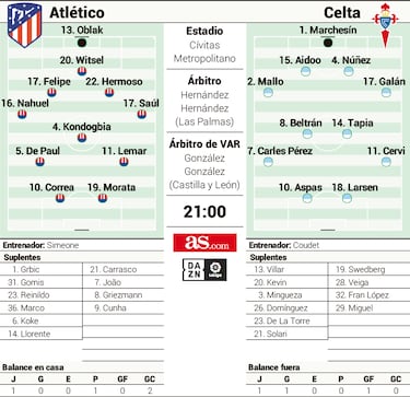 Aspas amenaza las rotaciones