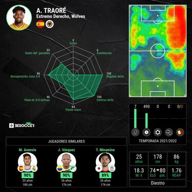 Adama, entre la cal y la arena