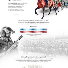 Gráfico: así será el dispositivo de seguridad del River-Boca