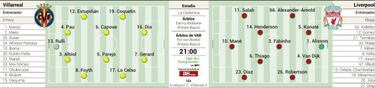 Alineaci¨®n posible de Villarreal y Liverpool hoy en semifinales de Champions League