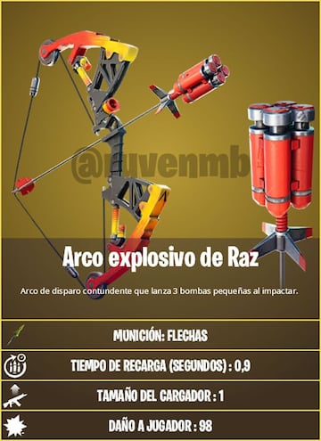 Estad&iacute;sticas del Arco Explosivo de Raz