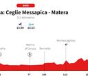 Giro de Italia 2025, etapa 5: perfil y recorrido