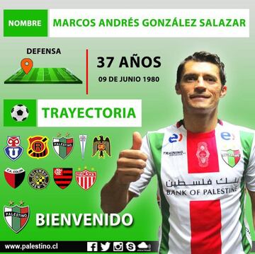 El defensa tuvo un positivo paso por México, donde llegó a ser considerado uno de los mejores defensas con Necaxa, pero retorna con 37 años a Palestino.