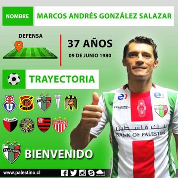 El defensa tuvo un positivo paso por México, donde llegó a ser considerado uno de los mejores defensas con Necaxa, pero retorna con 37 años a Palestino. 