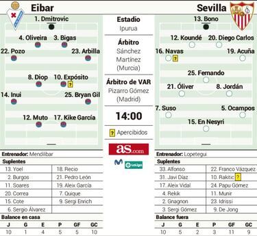 Bryan Gil, ante su Sevilla