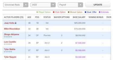 A pesar de estar 12 años retirado, Ken Griffey Jr. sigue cobrando salario con los Cincinnati Reds