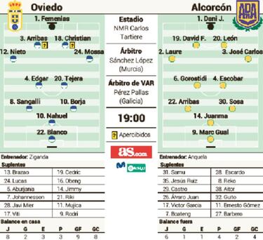 El Oviedo quiere reaccionar