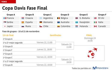 Piqu¨¦: "Ojal¨¢ se decida todo en un ¨²ltimo tie-break"