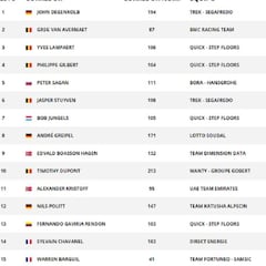 Etapa 9: clasificación y así queda la general del Tour