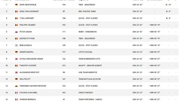 Etapa 9: clasificaci&oacute;n y as&iacute; queda la general del Tour