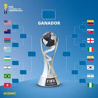 Octavos de final del Mundial Sub-20: fixture, llaves, fechas, horarios y cundo se juegan
