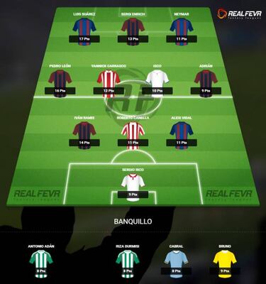 El Dream Team de la jornada 22 de La Liga de los Ases
