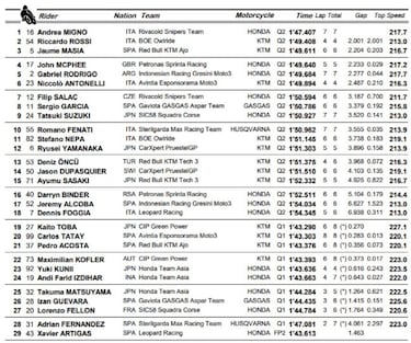 Toca remontada para Acosta desde la 21ª plaza