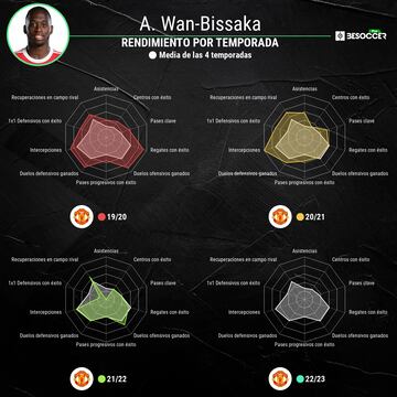 Datos de BeSoccer Pro.