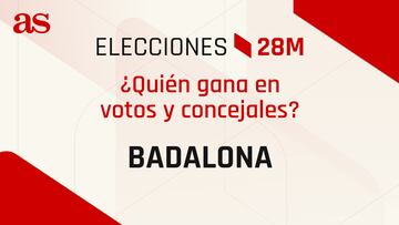 Resultados Badalona 28M: ¿quién gana las elecciones municipales? | Votos y concejales por partido