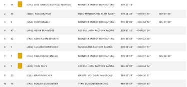Etapa 4 del Rally Dakar: clasificaci¨®n, resultados y posiciones hoy