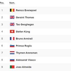 Etapa 9: clasificaciones del día y así queda la general del Giro