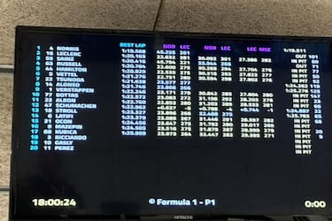 Red Bull lo ha vuelto a hacer