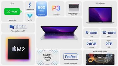 Llegan los nuevos MacBook Air y MacBook Pro con procesador M2
