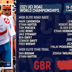 Cavendish, Pidcock y Hayter, bazas de Gran Bretaña en Flandes