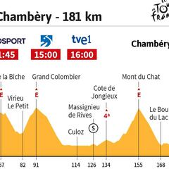 La etapa del día: "El más duro de los encadenados del Tour"