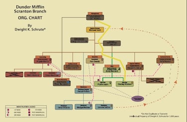 ‘The Office’ tiene un oscuro secreto que te hace replantearte si de verdad es una serie de comedia