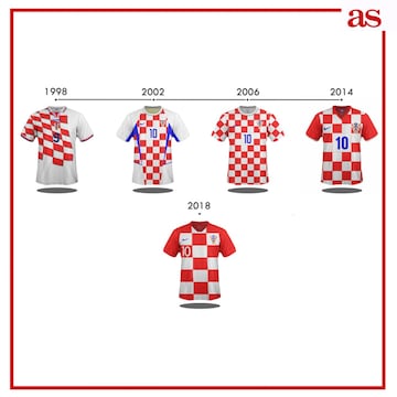 La evolución de las camisetas de las 32 selecciones del Mundial