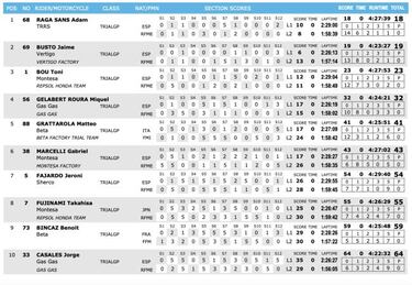 Esta vez sí, Raga puede con Bou