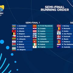La mecánica de Eurovisión 2018: semifinales, final y votación