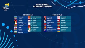 La mec&aacute;nica de Eurovisi&oacute;n 2018: semifinales, final y votaci&oacute;n